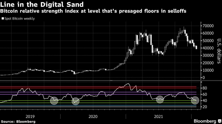 Bitcoin graph